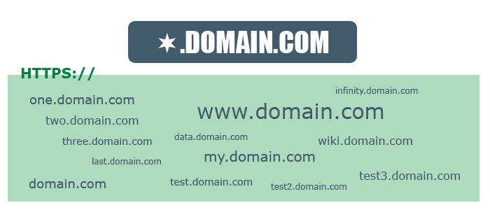WildCard certifikat